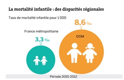 mortalité infantile ragions France mortalité infantile ragions France